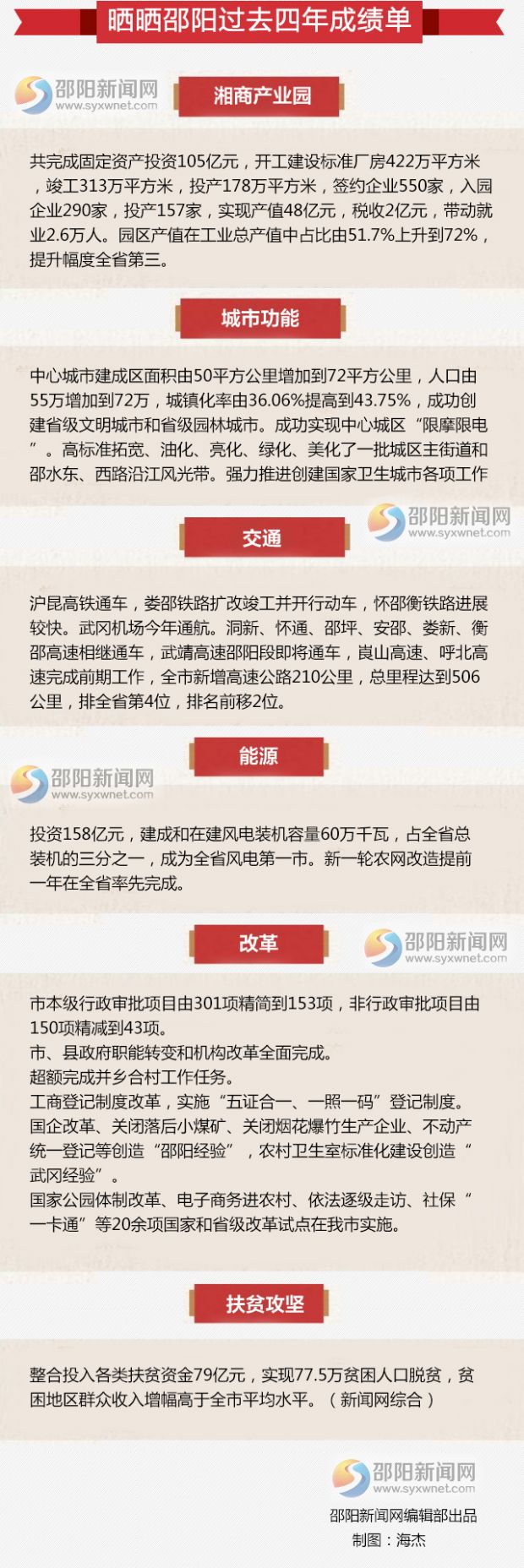 曬曬邵陽過去四年成績(jī)單2