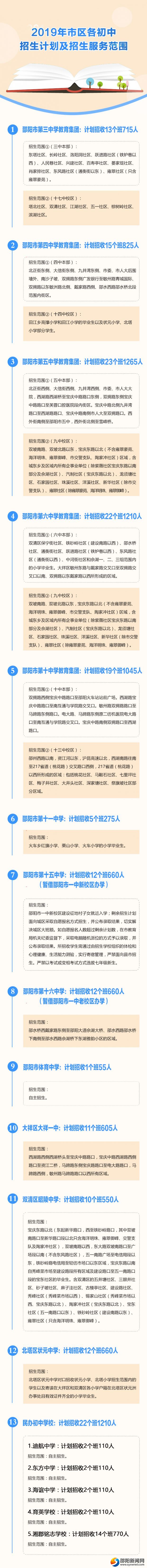 初中