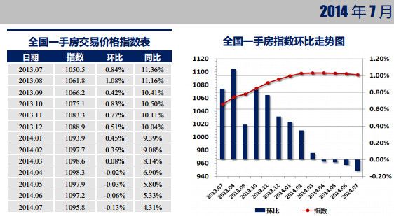 国房价走势 国房价走势
