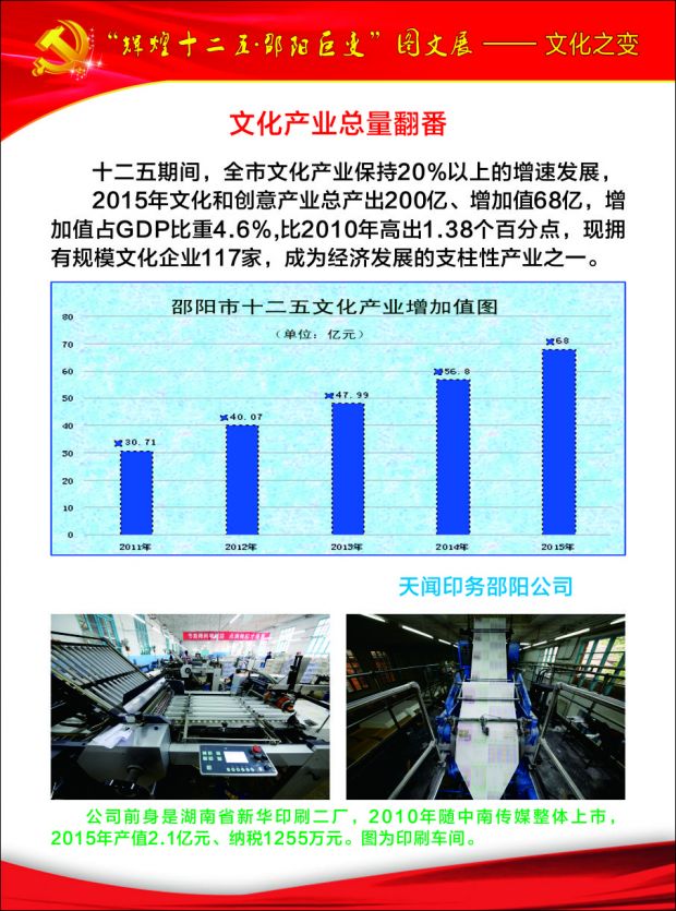 邵阳巨变-文化之变10