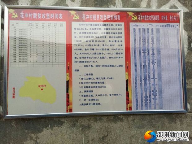 南岳庙镇花冲村扶贫攻坚路线图
