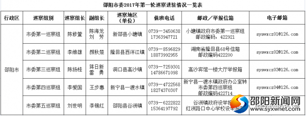 市委巡察组联系方式.jpg