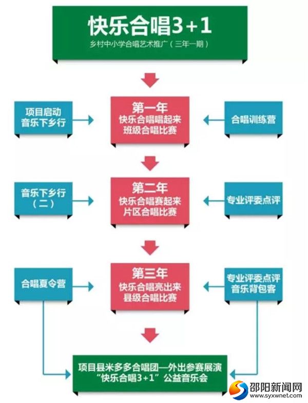 四、合唱活动远景图20171127181725
