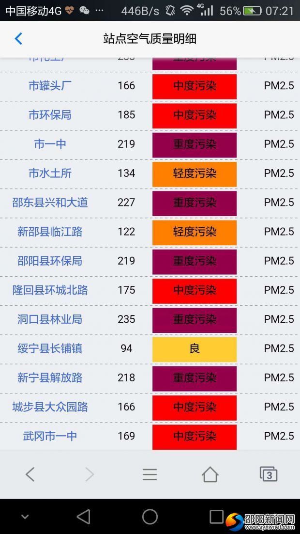 PM2.5数值