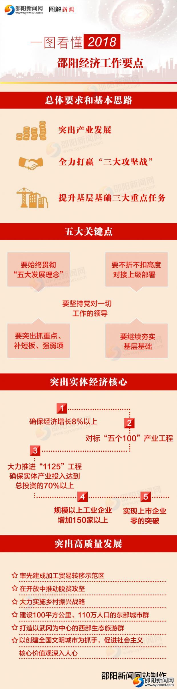 一图看懂2018邵阳经济工作要点