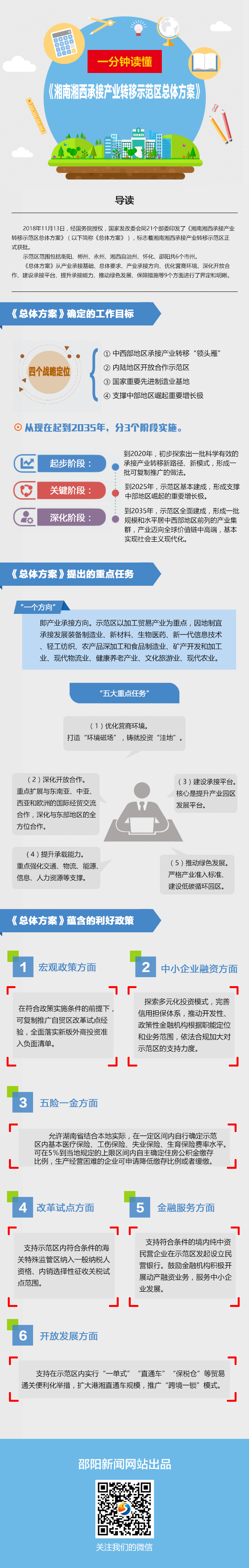 图解