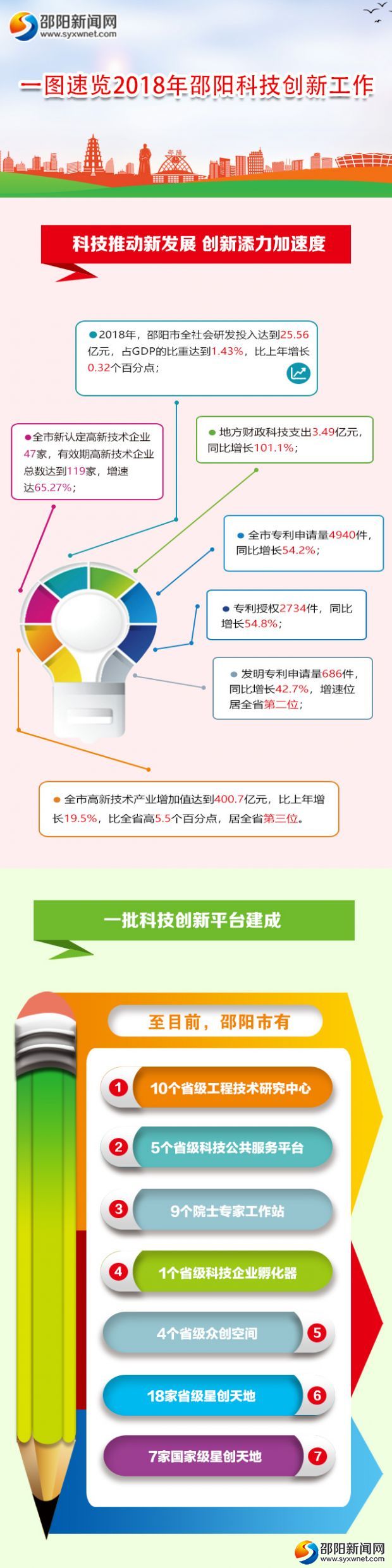 科技