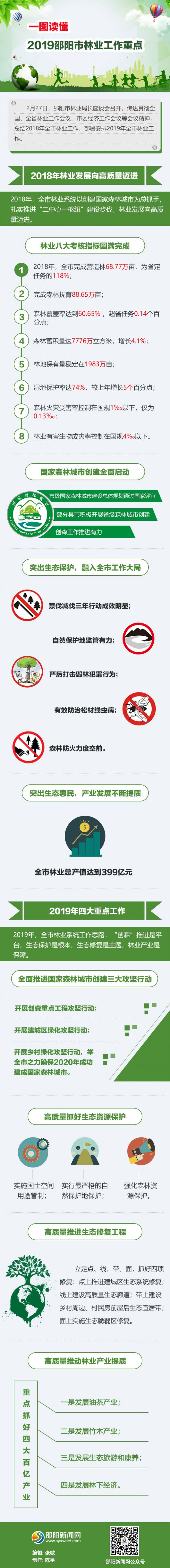 林业图解