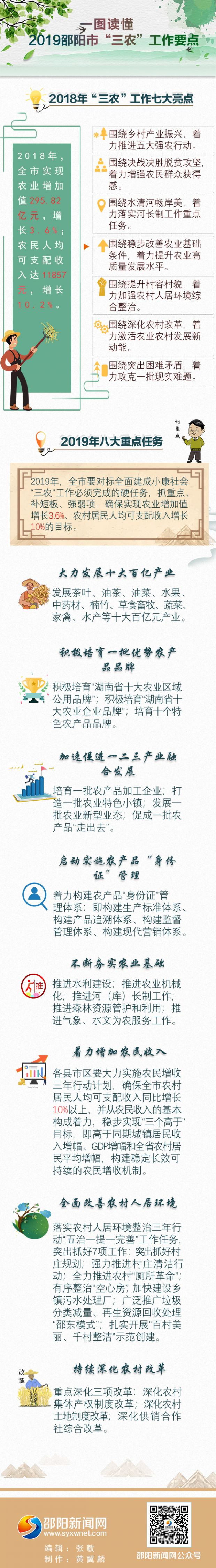 农业图解