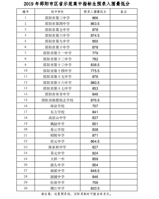 附件一