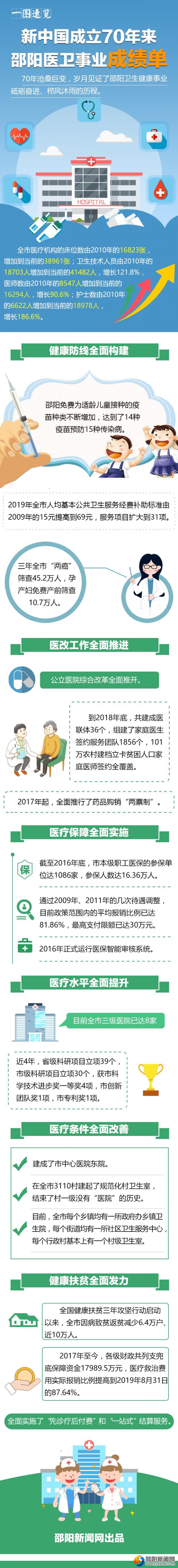 新中国成立70年来