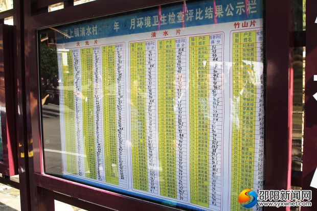 评比结果公示。