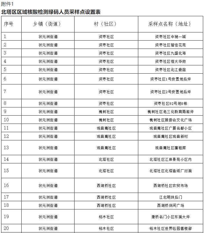 正在上传...