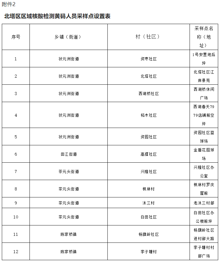 正在上传...