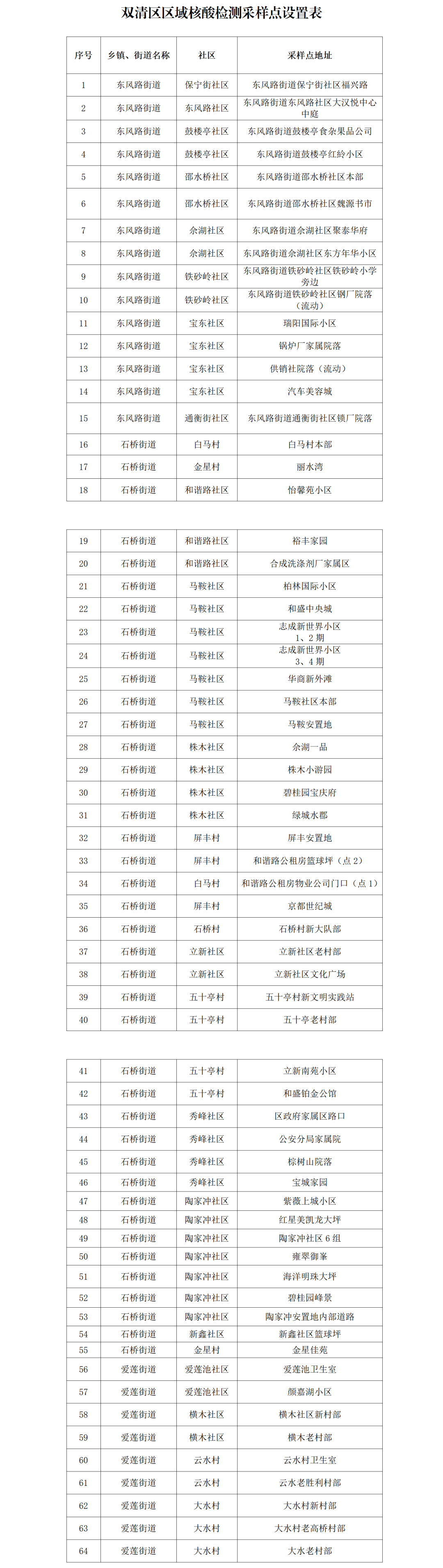核酸采样公告1113_01.png 图片