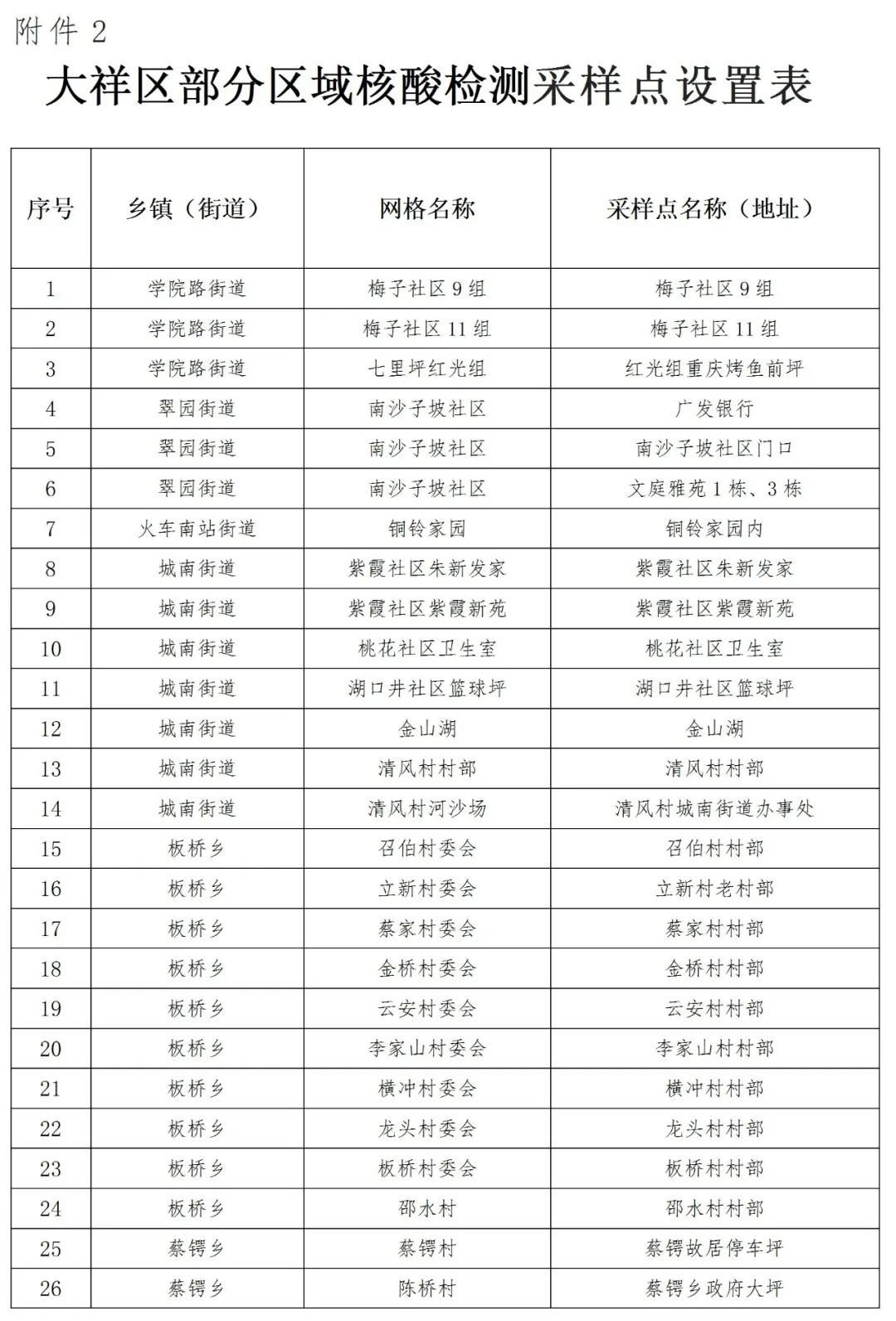 关于开展区域核酸检测的通告1113_01.png 图片