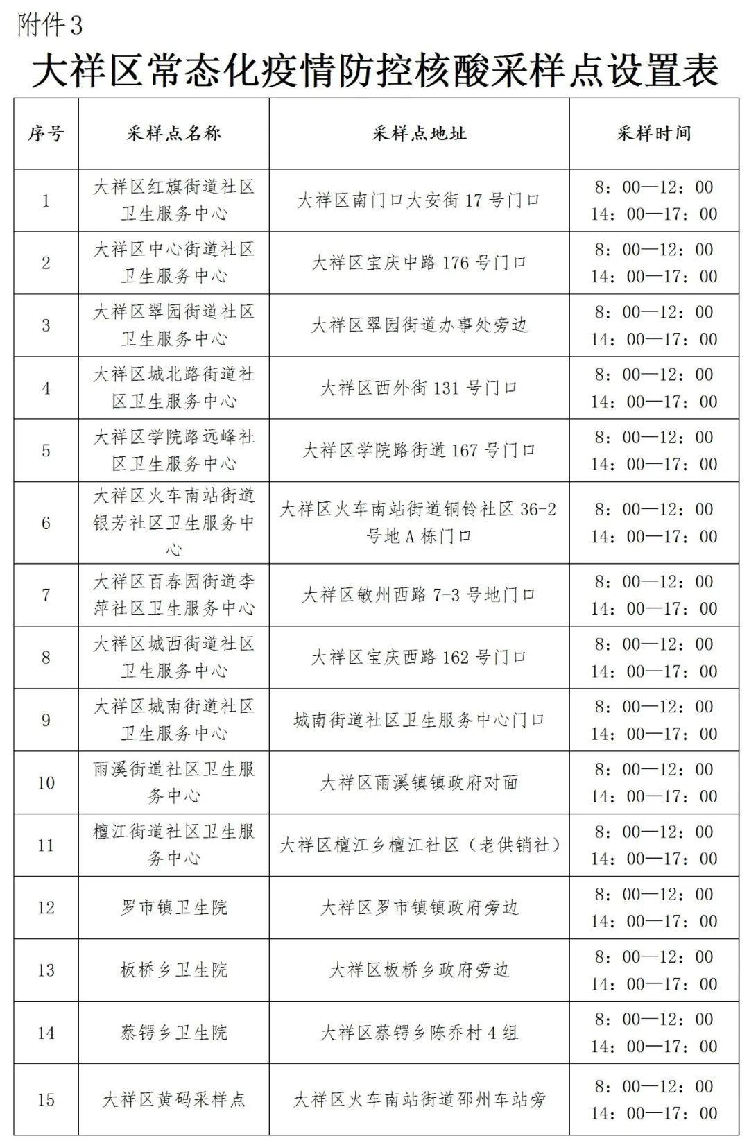 关于开展区域核酸检测的通告1113_03.png 图片
