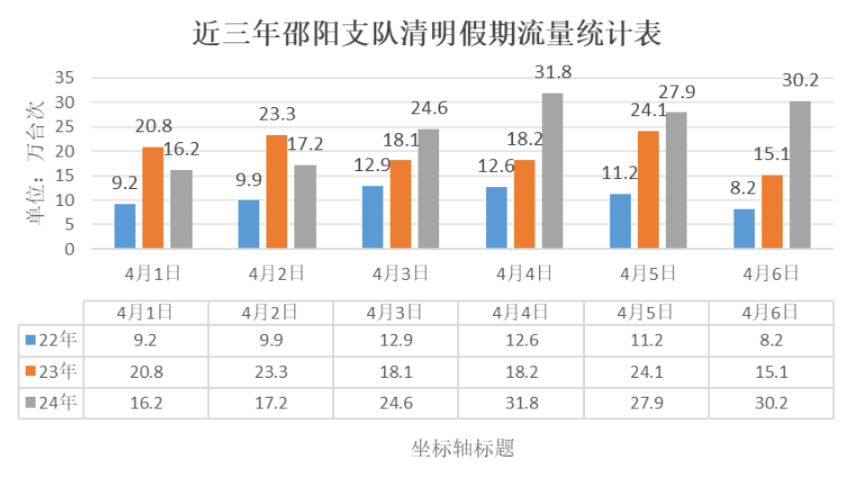 正在上传...