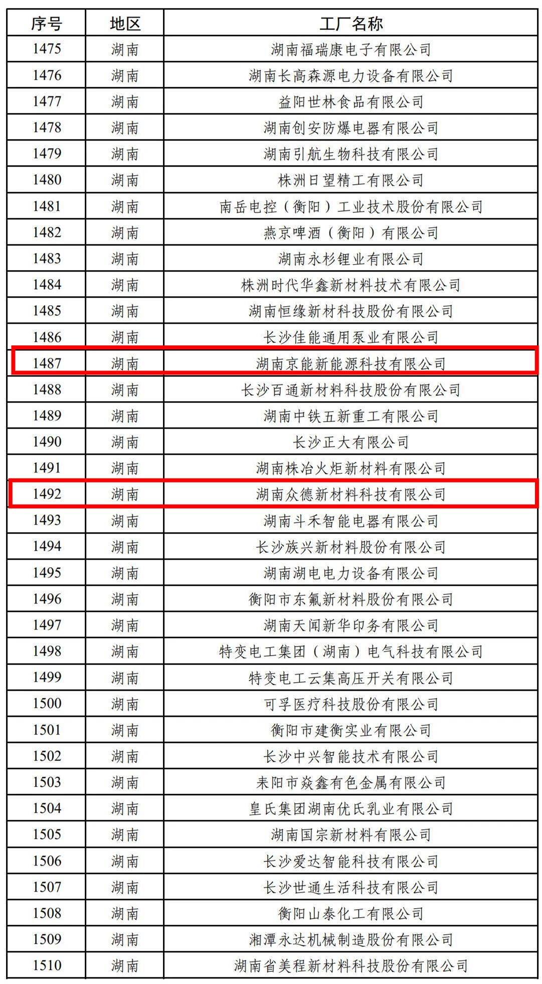 正在上传...