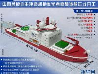  首艘“中国造”极地破冰船正式开建